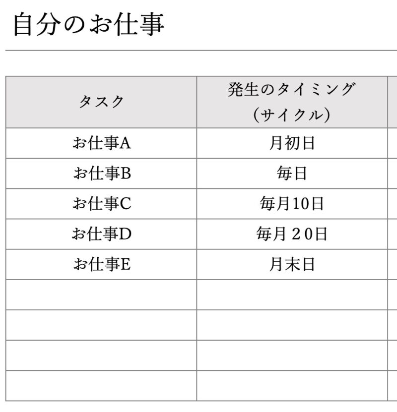 自分のお仕事一覧