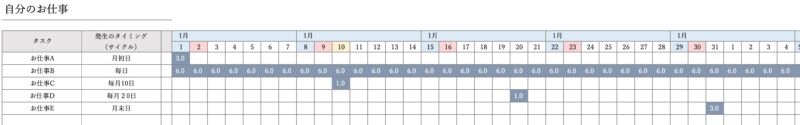 自分のお仕事一覧+予定と実績