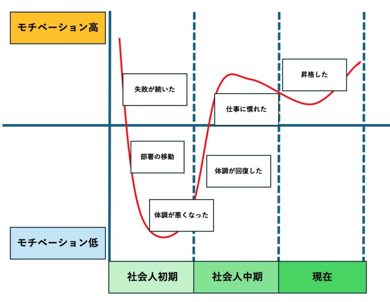 モチベーショングラフ