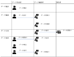 手順書_タスク担当一覧