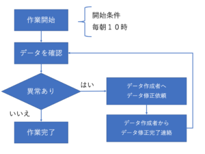 手順書_フロー図